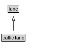 traffic lane Diagram